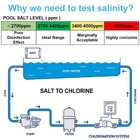 Pool Salt Tester - Multifunctional 5 In 1 Salinity  Ph  Tds  Ec  And Temperat   
