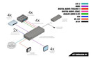 Gefen Ext-uhd600-12 Ultra Hd 600 Mhz 1x2 Splitter For Hdmi With Hdr 4k60hz 4x4x4