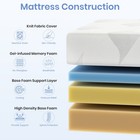 10  Twin Full Queen King Gel Memory Foam Mattress Medium Firm Support In A Box