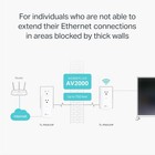 Powerline Ethernet Adapter Kit With Passthrough 2x2 Mimo 2 Gigabit Ports Plug