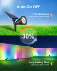 Outdoor Solar Spot Light Garden Pathway Landscape Rgb Waterproof Decor Lamp
