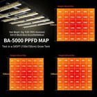 Spider 5000w Most Efficient Led Grow Lights Full Spectrum 2 9umol j For 4x4 Tent