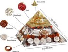 Shri Shree Yantra Pyramid Shri Laxmi Lakshmi Yantra Gomti Chakra Laxmi Pyramid