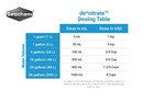 Seachem Denitrate 500ml