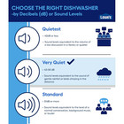 24  Fully Integrated Smart Dishwasher With 16 Place Settings - Pdt715syvfs