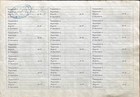 Rare Colombia Banco De Exportadores Bond 1000 Pesos 1904  Stock  Loan 