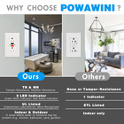 Gfci Outlet 20 Amp  Ul Listed  Self-test Gfi Receptacles  Tamperresis