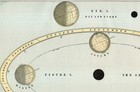 1888 Antique Astronomy Print The Seasons Moon Sun Attraction Day   Night 3024