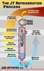 Refrigerated Compressed Air Dryer   Drain For 6 - 10 Hp 2-stage Air Compressor