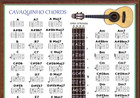 Cavaquinho Chords Chart 60 Chords