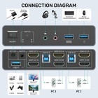 Hdmi Kvm Switch 2 Monitors 2 Computers  Dual Monitor Kvm Usb Switcher 4k60hz    