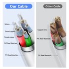 For Apple Iphone 5 6 7 8 X Xr 11 12 13 Pro Max Usb Lead Fast Charger Cable Cord
