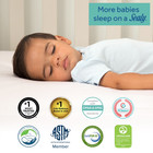 Sealy Baby Serene Duo-sleek 2-stage Crib Mattress Waterproof