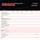 Novastar A8s-n Led Receiving Card
