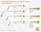 - Acetylene Heating Tip J-63-2 With D-85 Style Mixer - Compatible With Harris  t