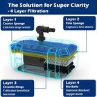 All-in-1 Pond Waterfall Kit With 850gph Pond Filter Pump  12-inch Stainless Stee