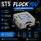 Flockyou M5 Atom Lite Flock Camera Detector   Wifi Alpr Awareness Tool With Blue