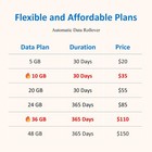 4g Lte-advanced Usb Wifi Dongle   Mobile Hotspot Router     Portable Modem With   