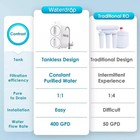 Waterdrop G2 Reverse Osmosis System  7 Stage Tankless Ro Water Filter System