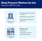 Simpson 49-state Powershot 3500-psi 2 5-gpm Cold Water Gas Pressure Washer