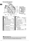 Nikon D750 Digital Camera User s Manual