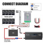 Car Power Inverter 2000w Dc 12 24 V To Ac 110v Pure Sine Wave Solar Converter