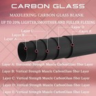 Maxcatch Fiberglass Fly Fishing Rod Purple 7 6   3wt 4sec