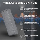 Digital Voice Memo Device 128gb Rechargeable Audio Note Recorder New